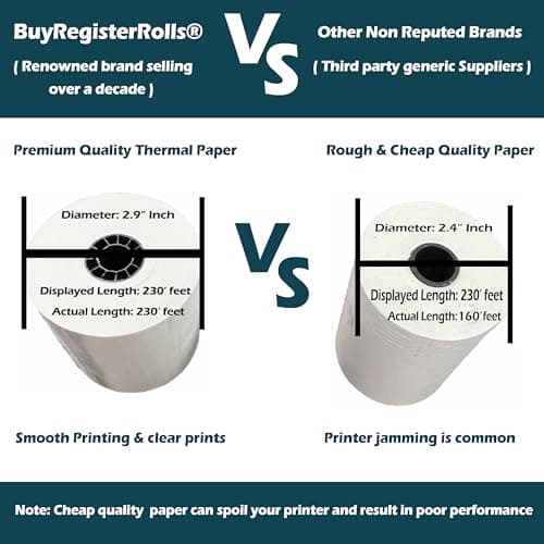 (32 Rolls) 3 1/8 x 230 Thermal Paper Receipt Rolls fits all Clover POS Cash Register Printers, Star Micronics SCP700 TSP100 TSP300 TSP400 TSP500 TSP600 TSP 700 TSP2000 CT S300 from BuyRegisterRolls